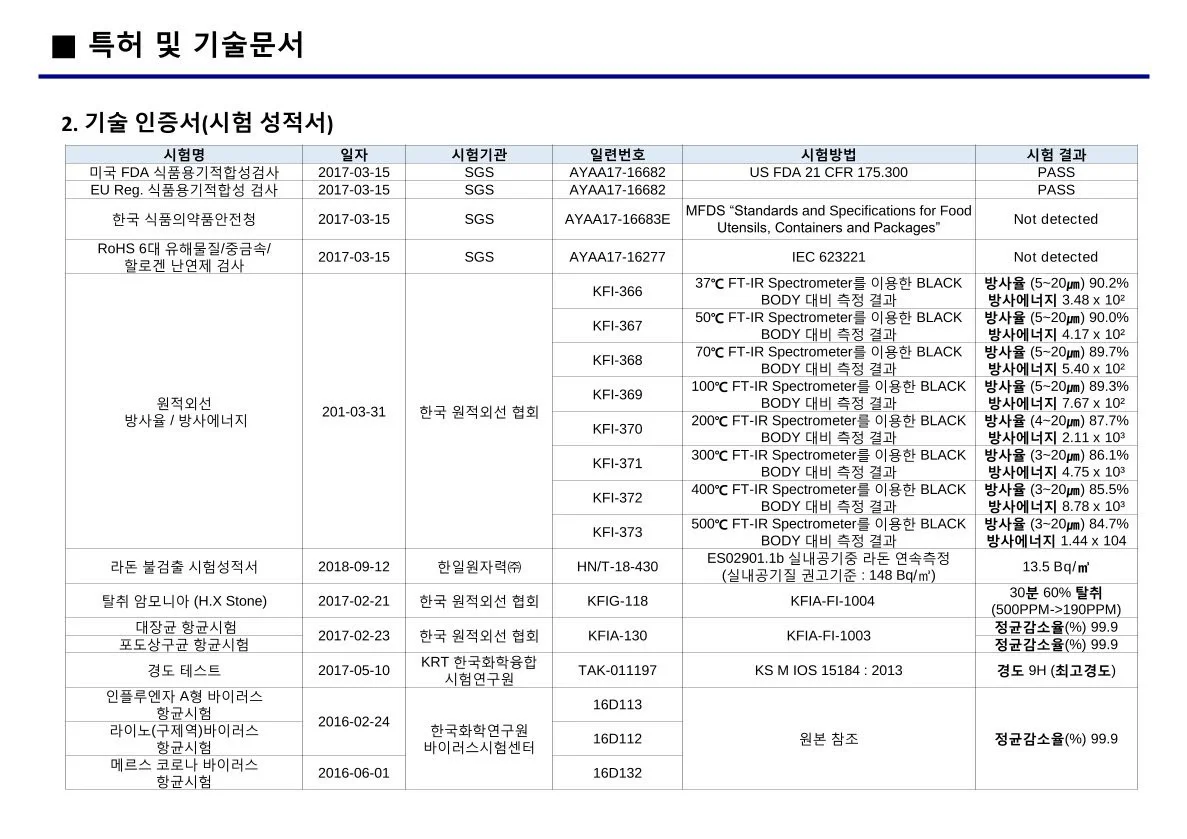 실내 공기 중 라돈 연속측정 시험성적서
